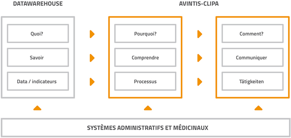 Case Management Gestion des cas Itinéraire clinique