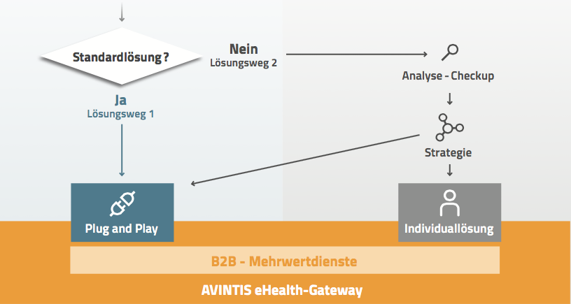 EPD ehealth Gateway