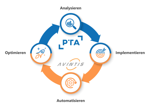 PTA-Avintis