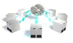 WSO2 Integrationsplattform