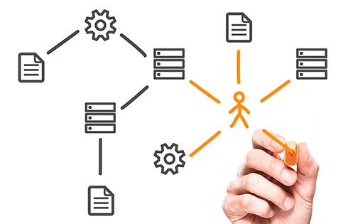 Identity Management